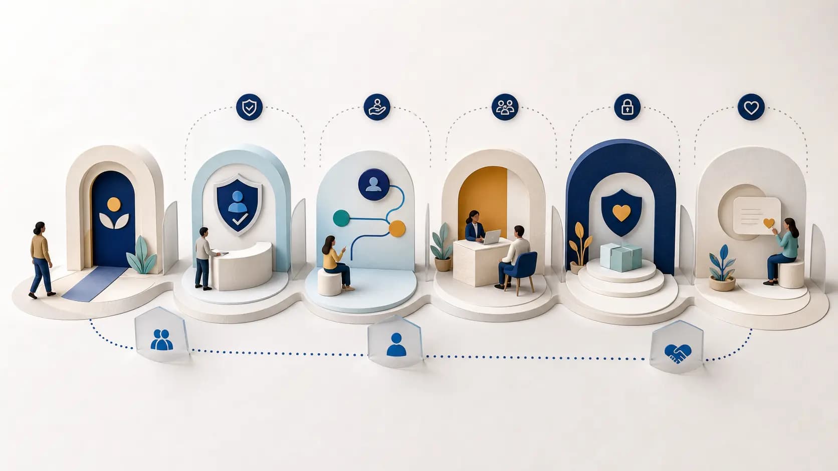 Conceptual citizen-service journey with protected access, human review and feedback safeguards
